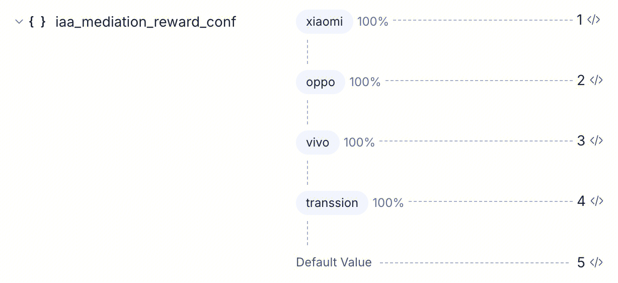 Remote Config rules example