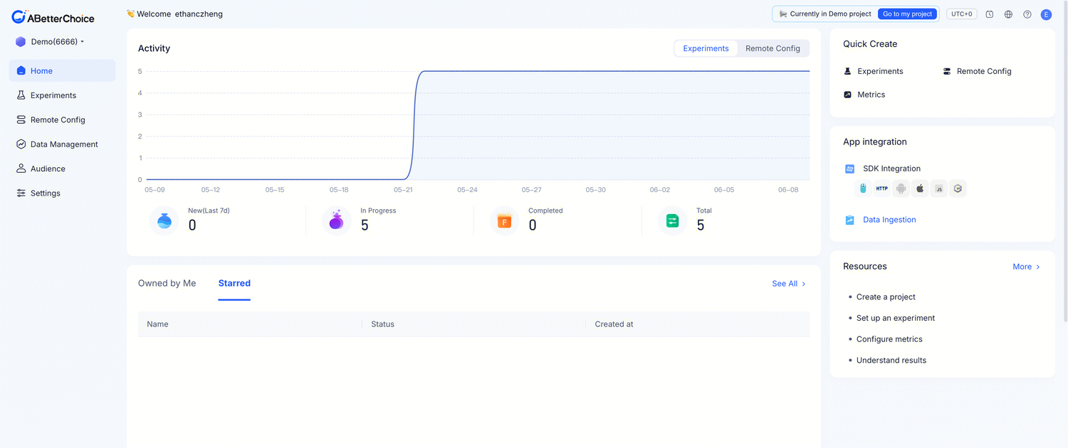 ABetterChoice platform overview