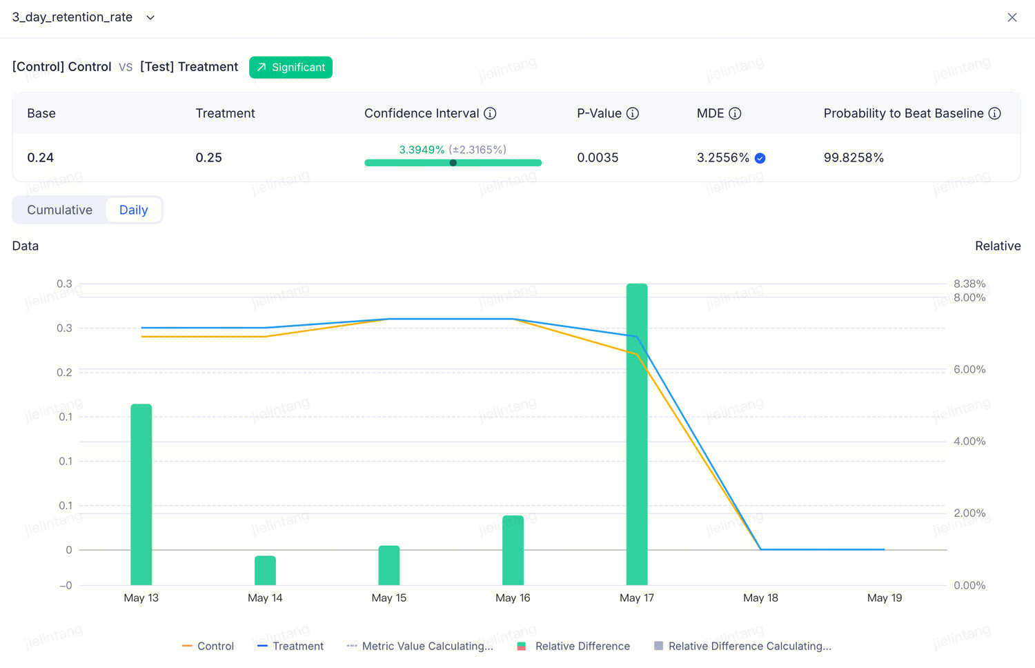 Experiment metrics results table