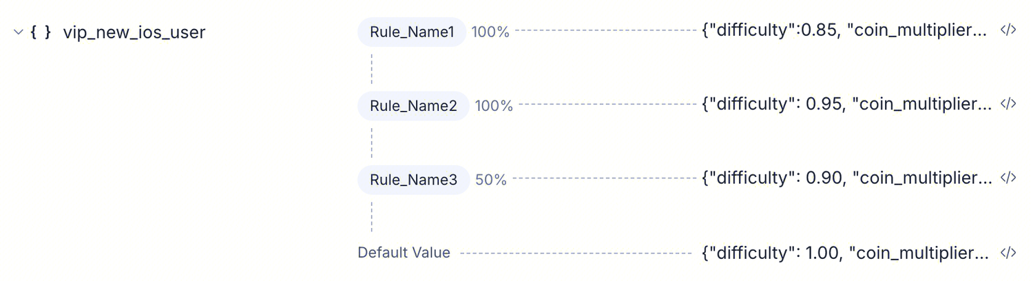 Remote Config IF/ELSE rules list
